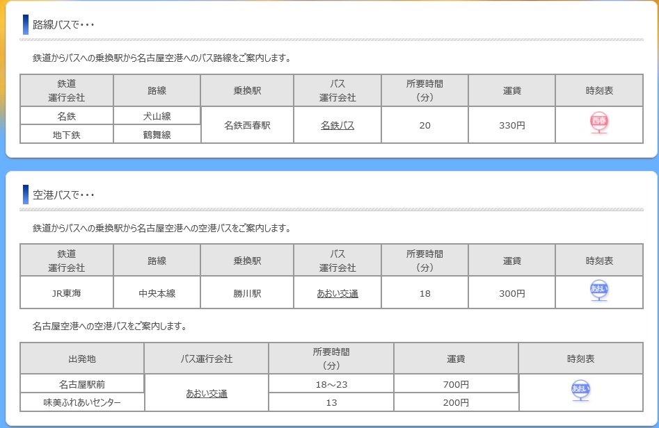 機場交通