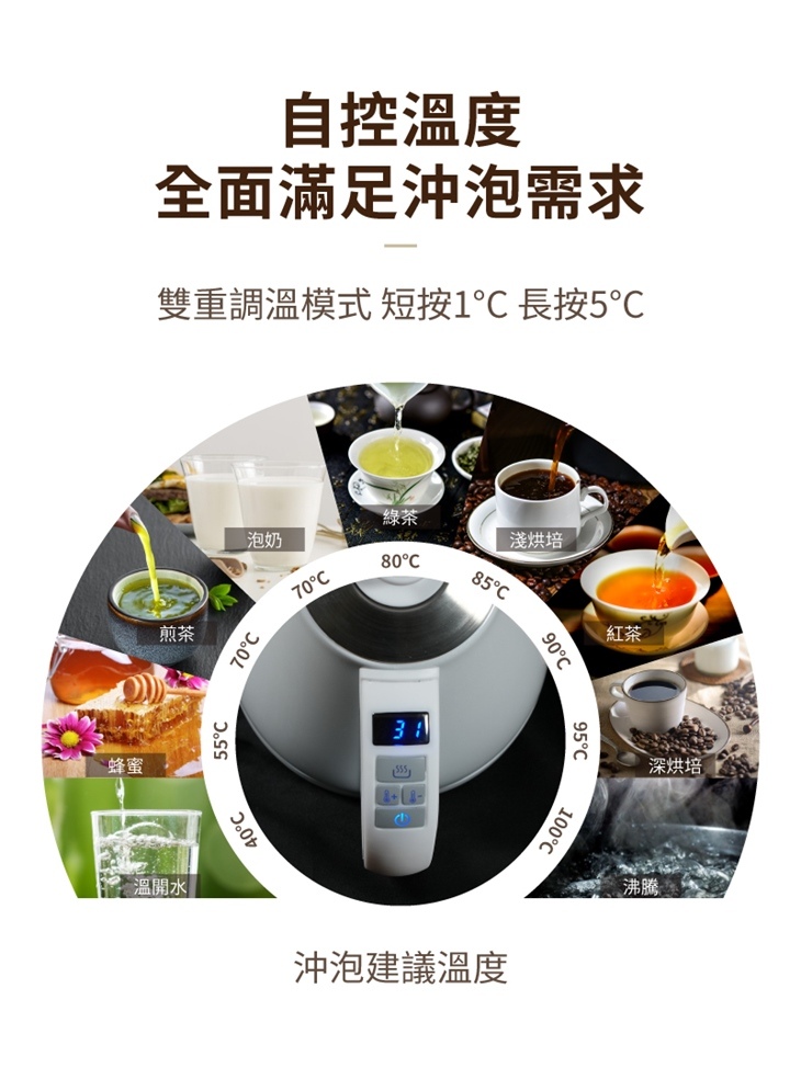 SANSUI山水 電子溫控手沖細口壺SWB-29N┃英國Strix溫控器。穩控注水。即時溫度顯示,滿足各種沖泡需求 SWB-29N 電子溫控手沖細口壺