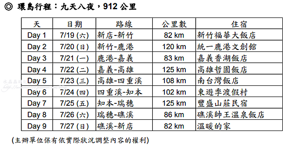 單車環島行程.png