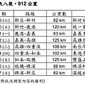 單車環島行程.png