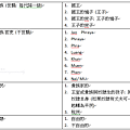 泰國身份階級.png
