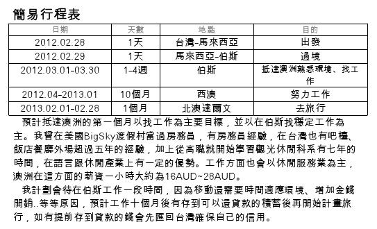 申請青年海外生活體驗雞歪專案貸款計畫 經驗談 (最後有路人的更新) @ Winnie Lol Tsai 蔡阿令重新整理中 :: 痞客邦