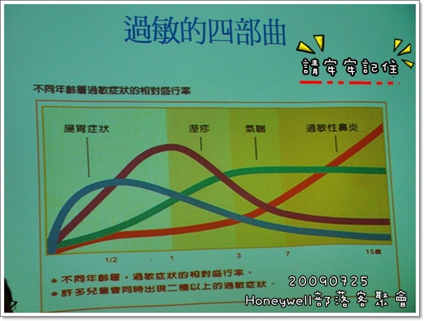 Honeywell部落客聚會