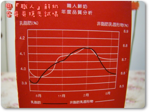 戀職人鮮奶