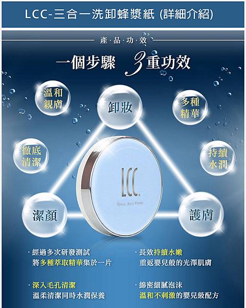 女人知己,女人知己試用大隊,試用大隊,LCC三合一洗卸蜂漿紙,LCC,三合一洗卸蜂漿紙,三合一洗卸,三合一,洗卸,蜂漿紙,蜂漿