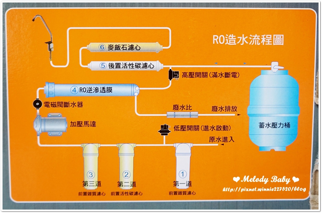 特力屋 PRO特選 六道RO淨水機 (2).JPG