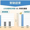 2022益生菌推薦。兒童益生菌。YOYO敏立清。YOHO敏立清乳鐵蛋白。益生菌。LP33。LGG。LP28.jpg