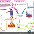 Prepositions_place_ation