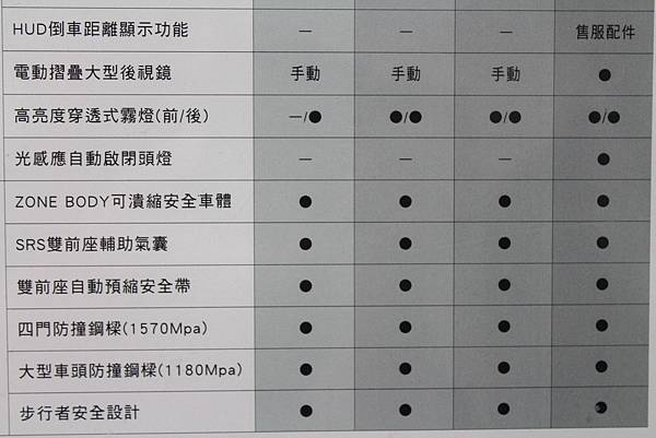 【NISSAN LIVINA第二代開箱文!!!】一級油耗讓你