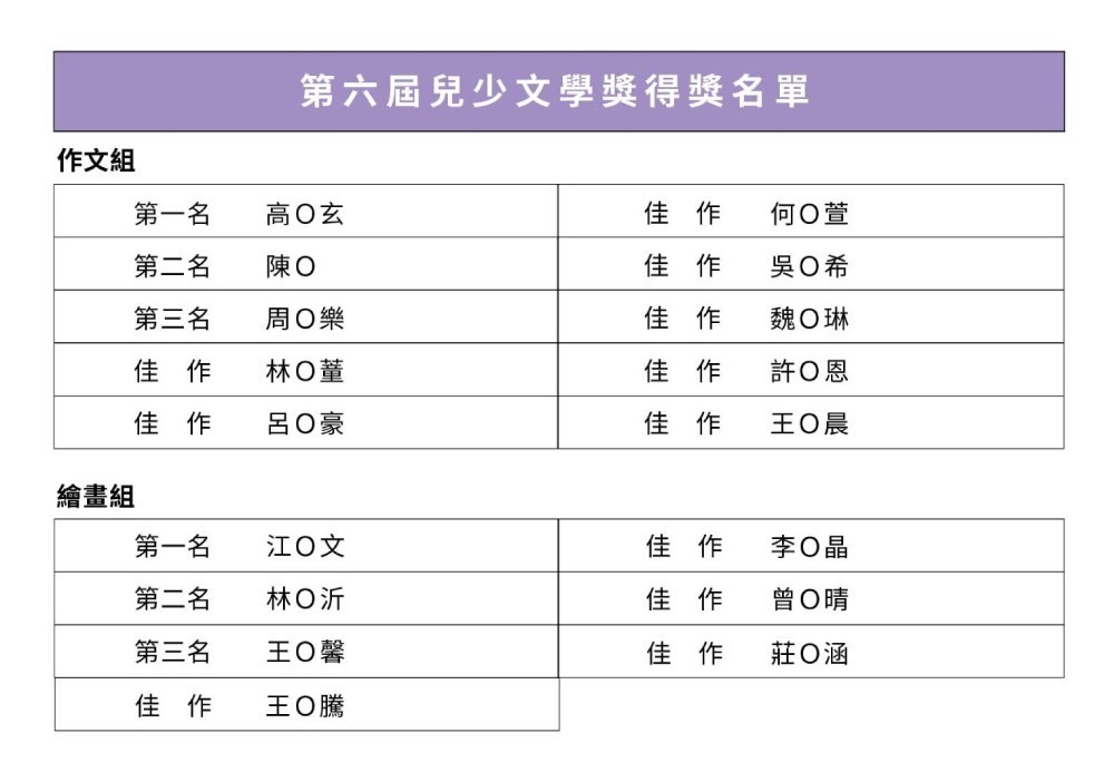 第六屆人間有愛兒少文學獎表揚 讓百位偏鄉孩童「圓」一個圍爐夢