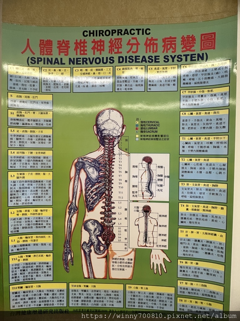 新北/蘆洲 蘆洲整骨推薦~【 保華軒美式整復 】傳統整復為基