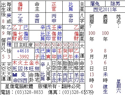 八字命盤