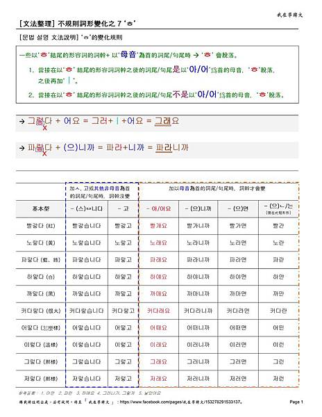 Irregular Conjugation 7 - Page 1