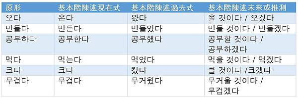 01-Table2-Answers