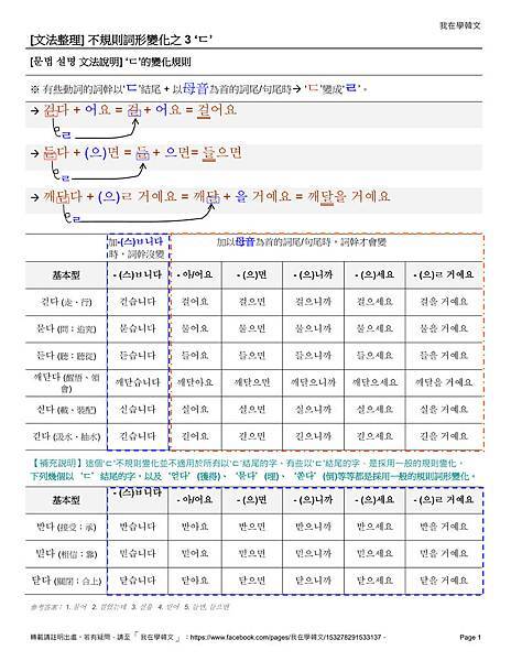 Irregular Conjugation 3 - Page 1 NEW