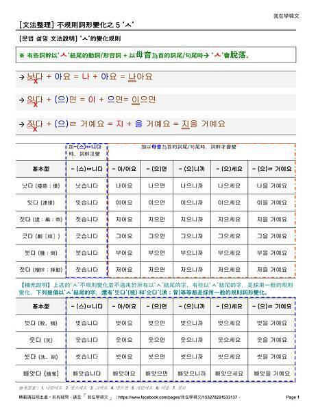 Irregular Conjugation 5 - Page 1 NEW