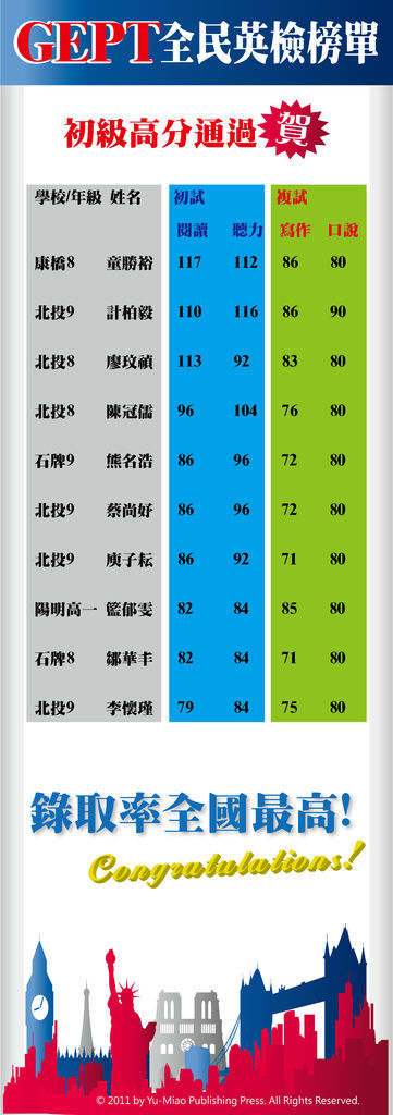 20120913 中級初試高分通過名單-01