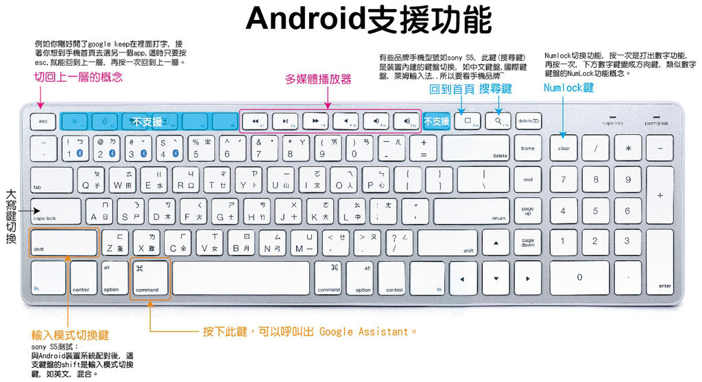 【WKB-1700M】Mac專用鍵盤-操作使用MacOS/i