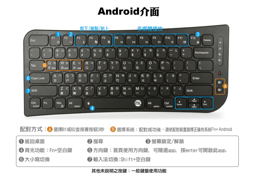 1820c-android+win+ios介面介紹-01.jpg 1820c-android+win+ios介面介紹-01.jpg