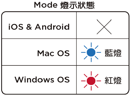 【BRC-200】藍牙多功能觸控遙控器-直播簡報好工具、四大