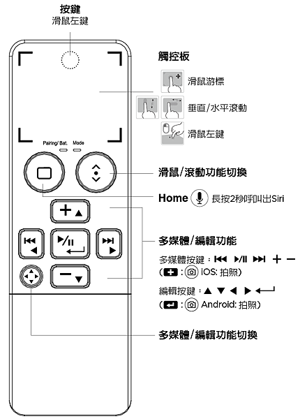 【BRC-200】藍牙多功能觸控遙控器-直播簡報好工具、四大