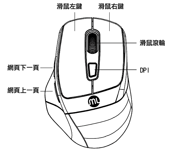 【MS-WBT300】藍牙無線雙模滑鼠