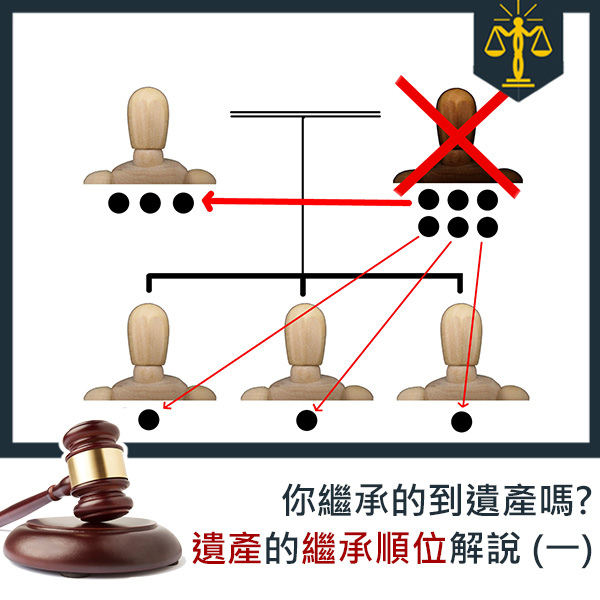 智昶法律-遺產繼承順位.jpg 智昶法律-遺產繼承順位.jpg
