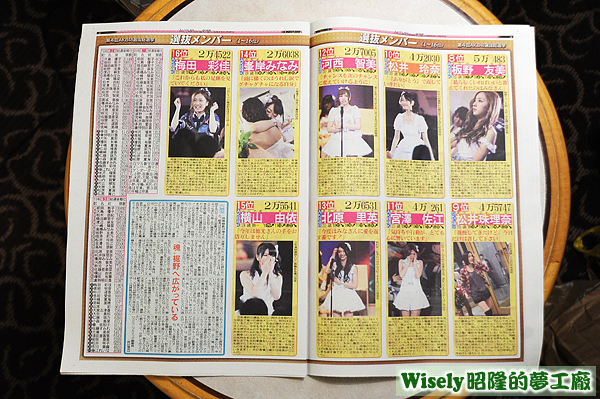 AKB48新聞(內頁)