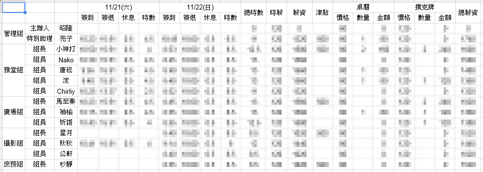 工作夥伴薪資明細