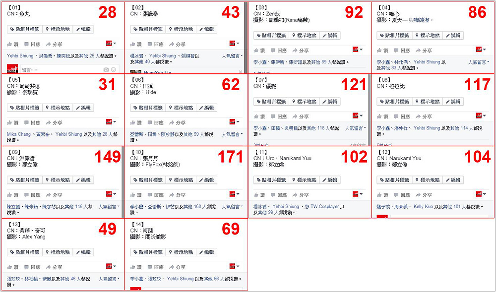 ACC2照片投票結果