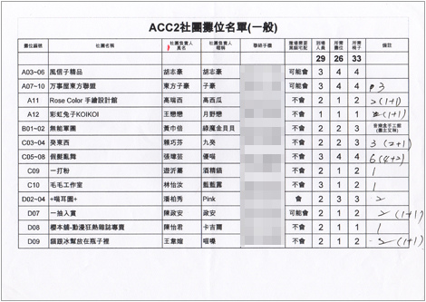 ACC2社團攤位名單(一般)