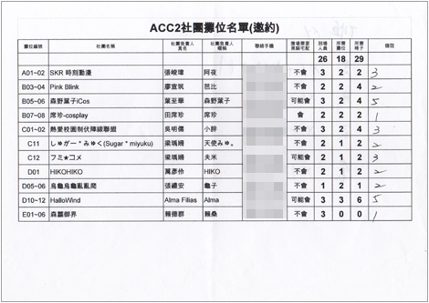 ACC2社團攤位名單(邀約)