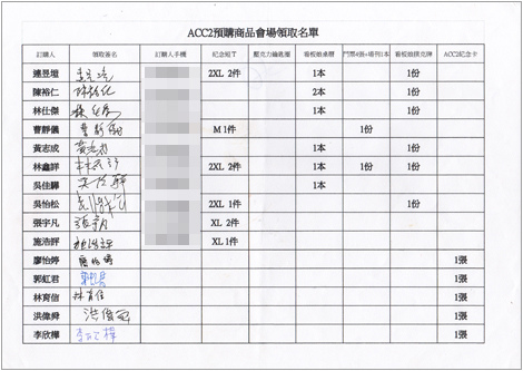 ACC2預購商品會場領取名單