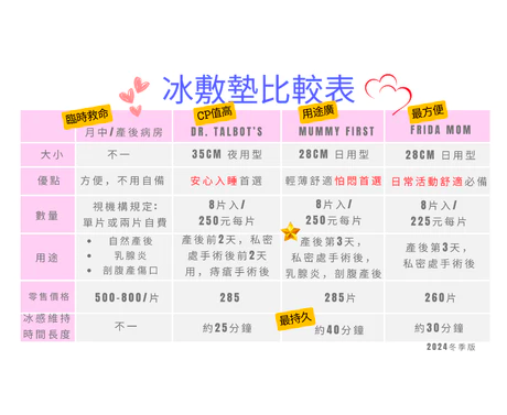 冰塊衛生棉