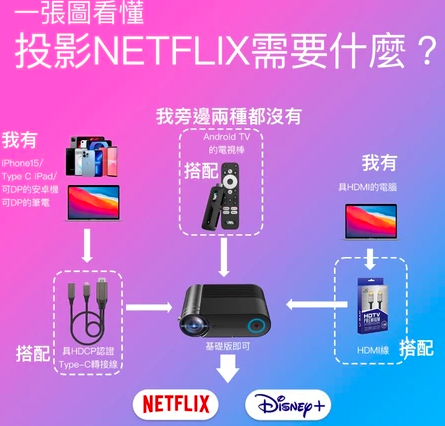 便攜式微型投影機2.2