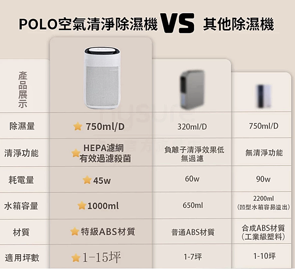 過敏救星空氣清淨除濕機機1.3 過敏救星空氣清淨除濕機機1.3