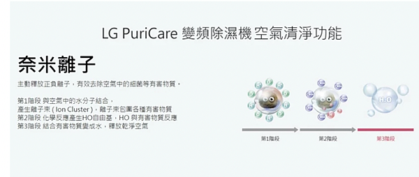 過敏救星空氣清淨除濕機機3.3 過敏救星空氣清淨除濕機機3.3