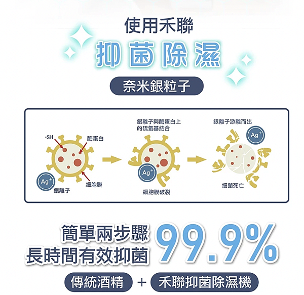 過敏救星空氣清淨除濕機機4.2 過敏救星空氣清淨除濕機機4.2