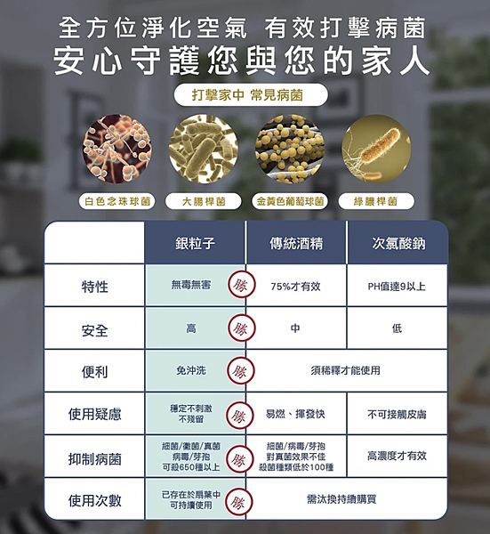 過敏救星空氣清淨除濕機機4.3 過敏救星空氣清淨除濕機機4.3