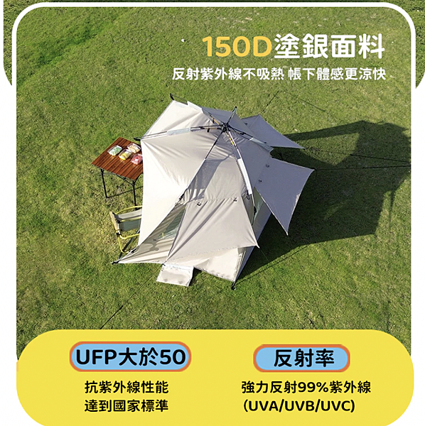 夏日遮陽神器評比誌5.2 夏日遮陽神器評比誌5.2