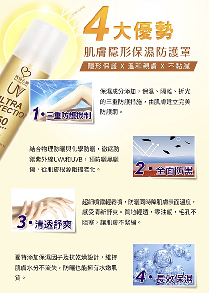 2025夏日強效防曬評比1.2 2025夏日強效防曬評比1.2