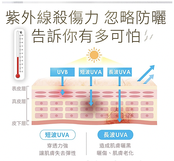 2025夏日強效防曬評比4.2 2025夏日強效防曬評比4.2