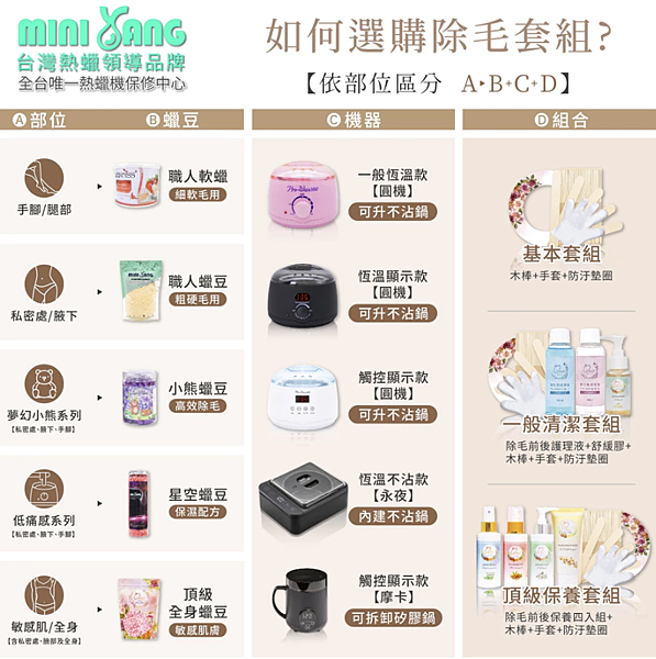 熱蠟除毛DIY1.3 熱蠟除毛DIY1.3