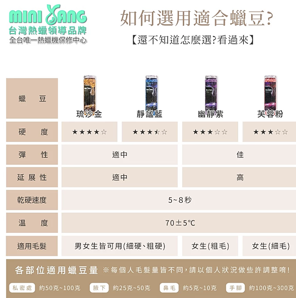 熱蠟除毛DIY3.2 熱蠟除毛DIY3.2