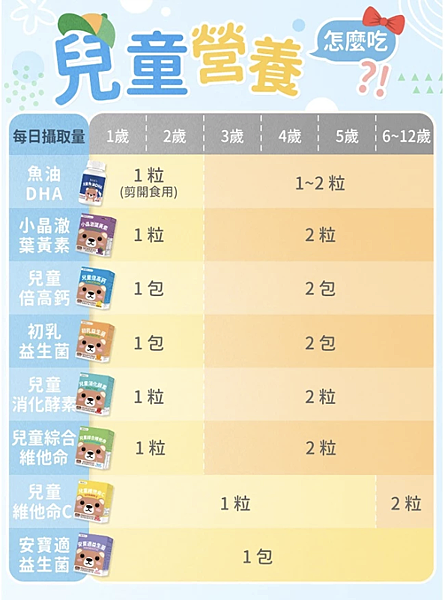 幼兒適用調整體質益生菌1.2 幼兒適用調整體質益生菌1.2