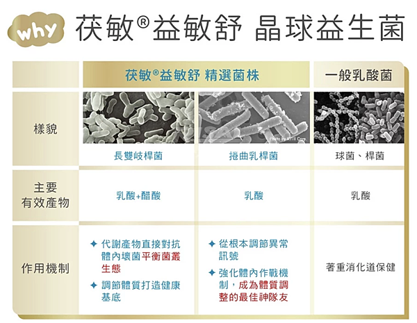 幼兒適用調整體質益生菌4.4 幼兒適用調整體質益生菌4.4