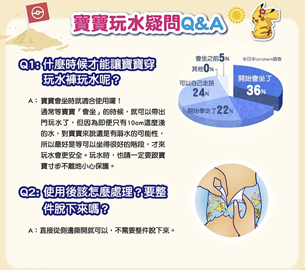 戲水必備夏日寶寶游泳尿布4.4 戲水必備夏日寶寶游泳尿布4.4