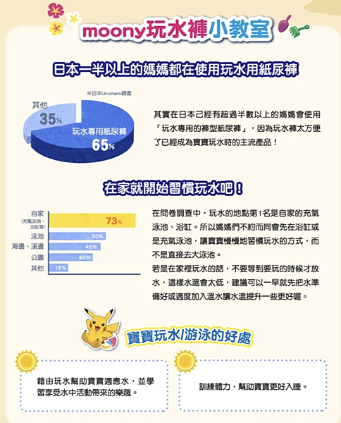 戲水必備夏日寶寶游泳尿布4.5 戲水必備夏日寶寶游泳尿布4.5