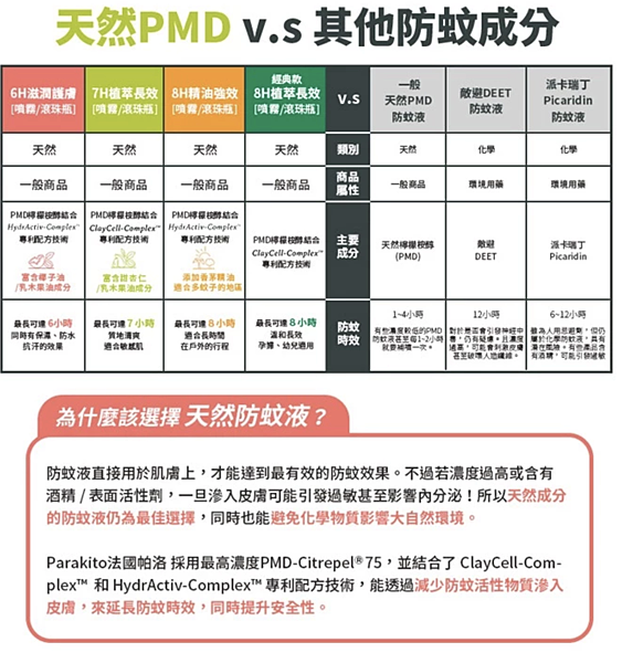天然草本高效防蚊液1.5 天然草本高效防蚊液1.5