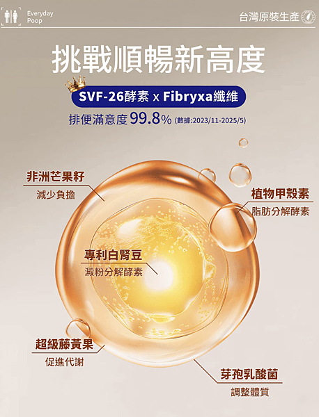 全家人整腸酵素益生菌1.2 全家人整腸酵素益生菌1.2